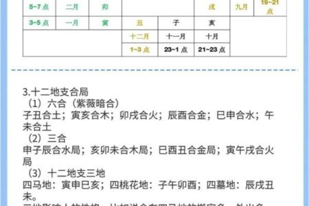 揭秘天干地支的奥秘，如何影响你的命运