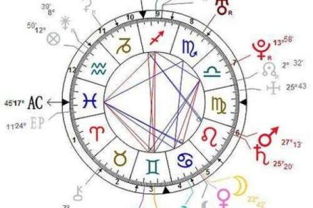 解锁星座超能力：星盘中的神秘力量，你get了吗？