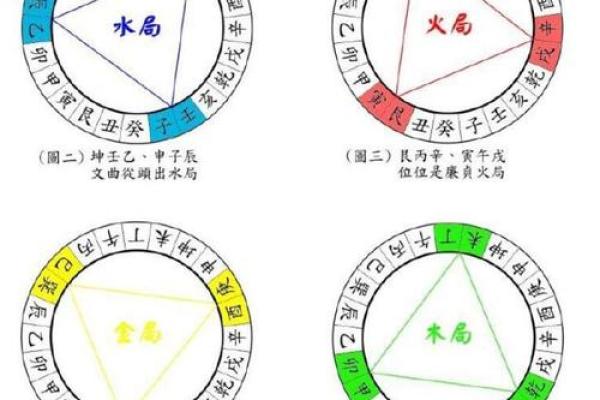 十天干寄十二宫，如何影响你的命运走向？