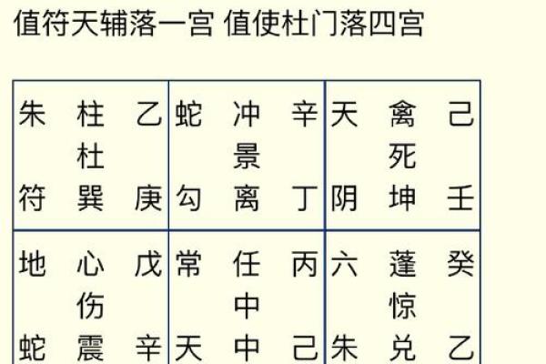 十天干寄十二宫，如何影响你的命运走向？