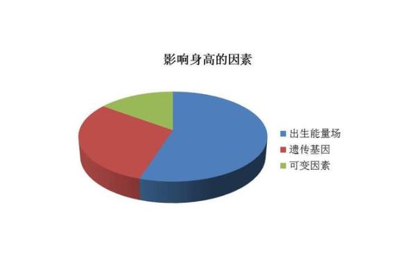 八字身高预测，看看你的身高是否能突破天花板