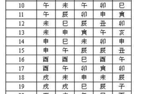 紫微排盘必看：深度解析你的命运与未来趋势