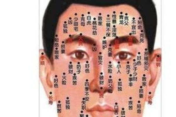 痣相揭秘：看痣识人，运势好坏一目了然