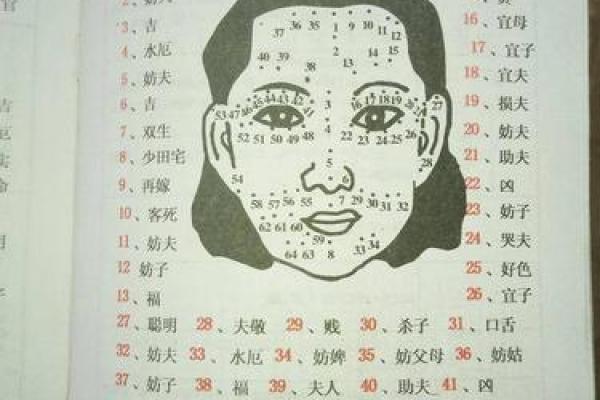 痣相揭秘：看痣识人，运势好坏一目了然
