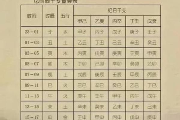 八字算命最准的秘密，你知道多少？