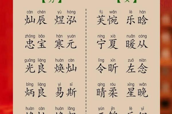 专为姓许宝宝定制的优雅名字推荐