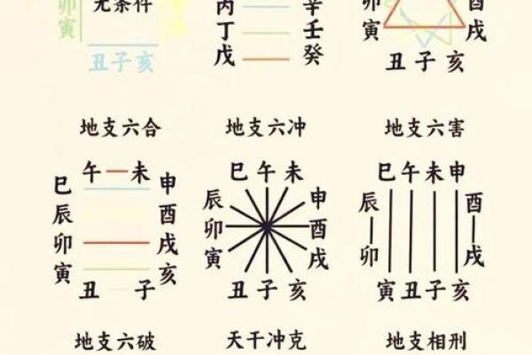 探究天干相克，如何影响命运与运势？
