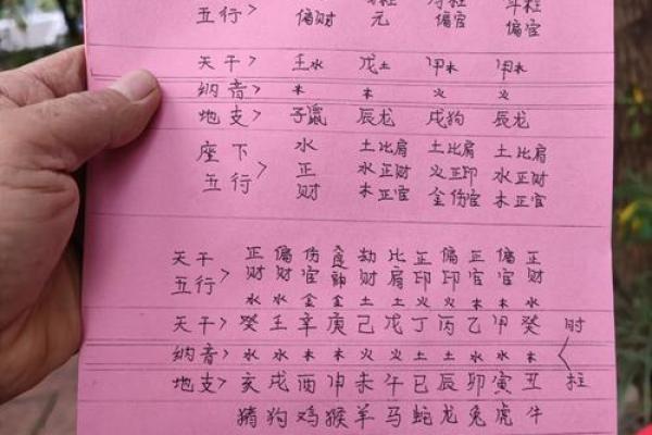 揭秘繁字五行的奥秘