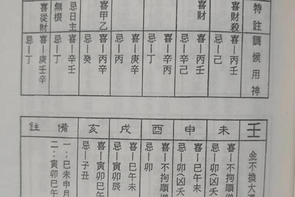 八字天干壬水揭秘，掌握命运的转折点