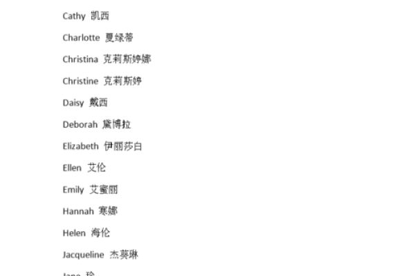 如何根据行业特点为公司起个独特的英文名字