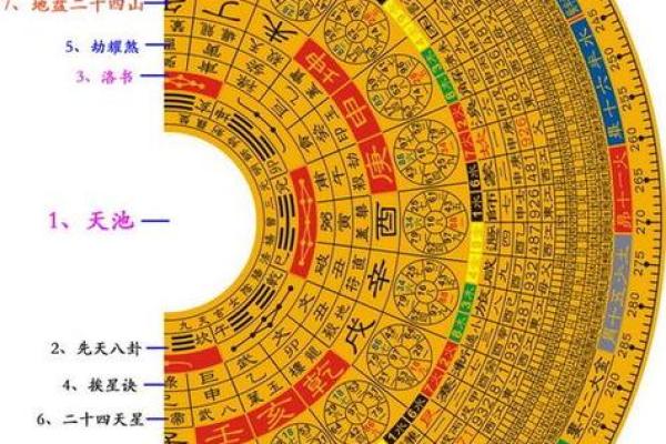 杨公风水罗盘：揭秘古代风水大师的智慧精髓