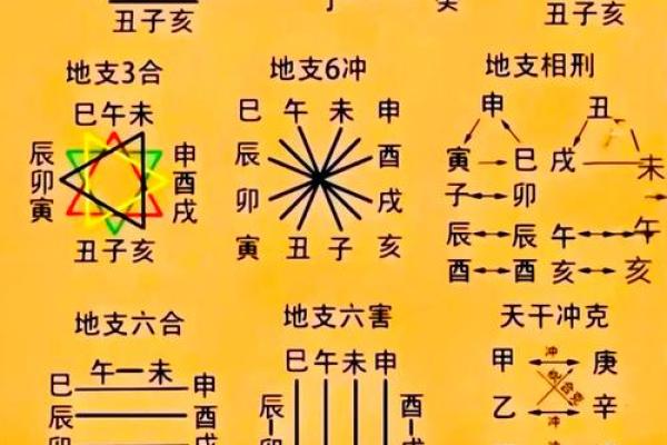 通过八字算命免费揭秘你的婚姻运势