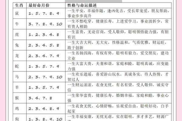 生肖揭秘：藏猜一生的生肖命运大揭秘