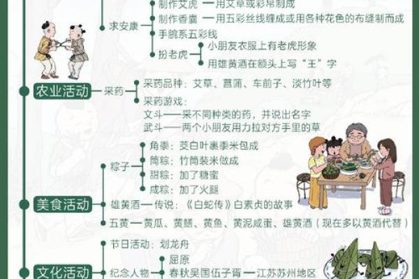千年民俗，一图览尽——揭秘中国传统节日文化精髓