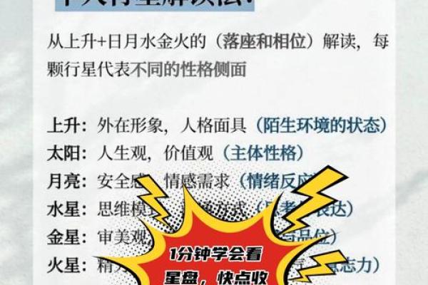 星盘揭秘：你的命度密码，揭秘命运轨迹