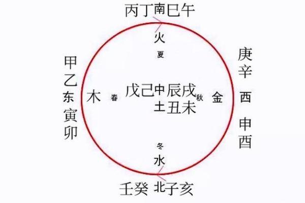 天干相合会带来什么样的风水变化？