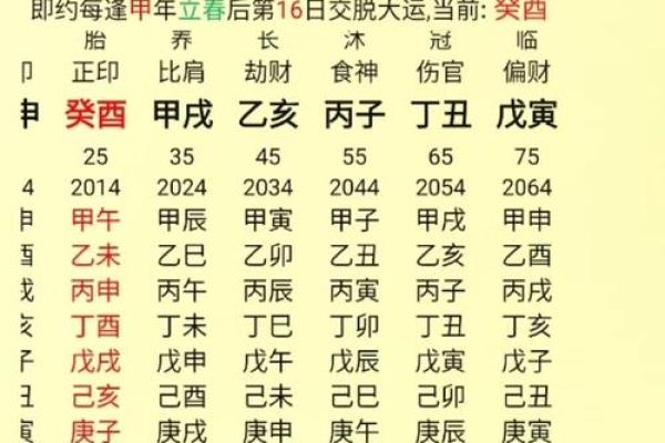 五行命理最完美命格解析，你的命格属于哪种