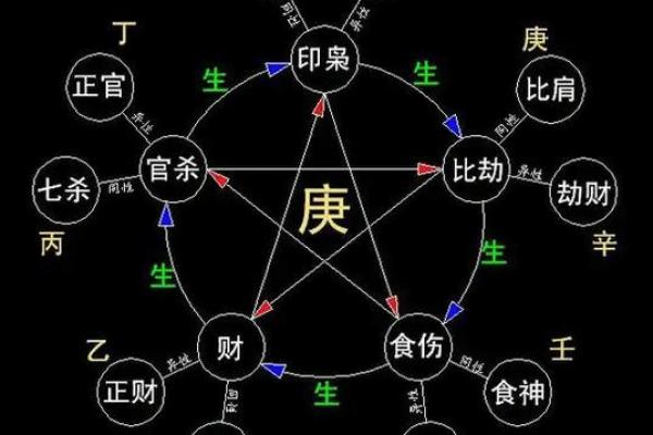 从天干戊丁癸看五行命理的深刻智慧