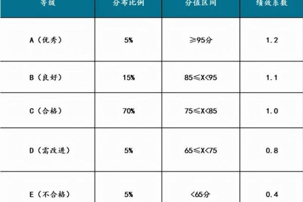 起名测试，帮助你为公司选择最佳名称