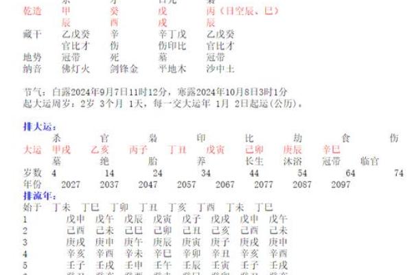 如何通过易居安八字排盘改变人生运势