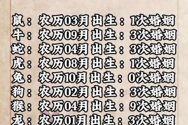 嫁豪门八字分析 你命中注定的贵人是谁