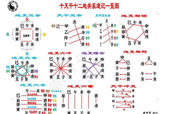 十天干代表五行，你真的了解吗？