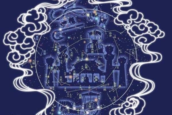 元亨贞利与紫微命盘解析：如何利用排盘趋吉避凶