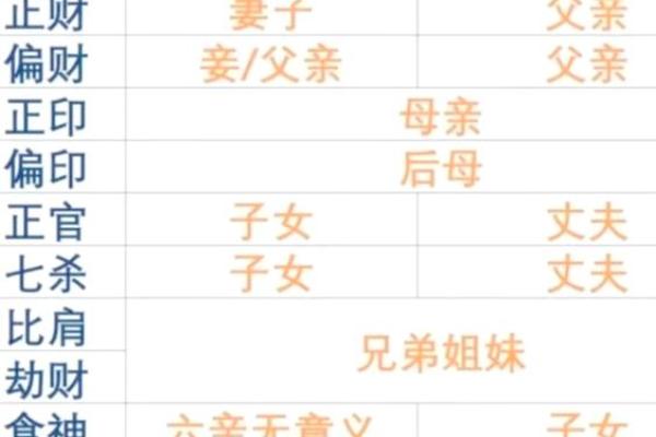 探索八字属性的奥秘，如何根据命理改善生活运势
