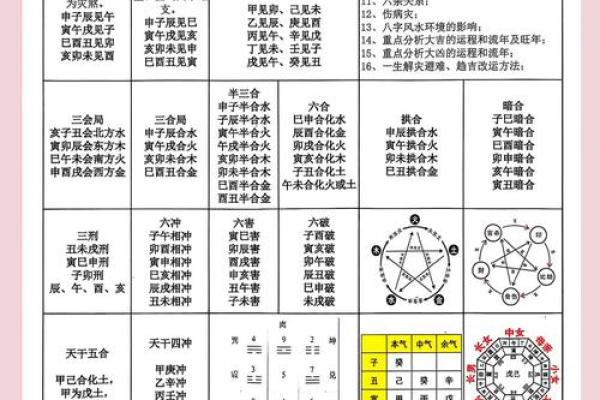 探索八字属性的奥秘，如何根据命理改善生活运势