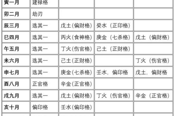 如何通过四柱命理分析预测未来运势
