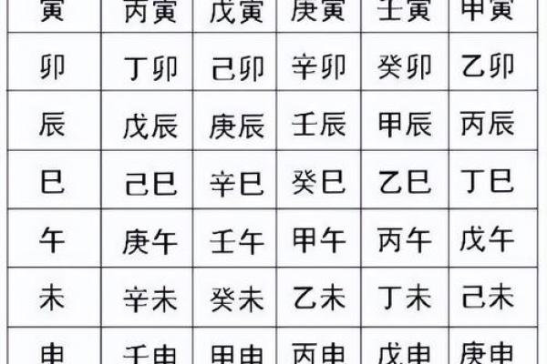 了解天干地支如何通过出生年月日影响你的运势