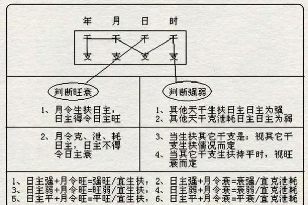 命运与天干喜忌密切相关，了解这一点至关重要