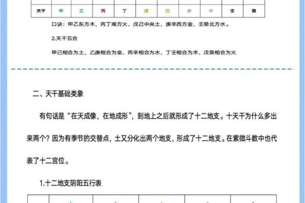 探索十二天干地支与时间的神秘关系