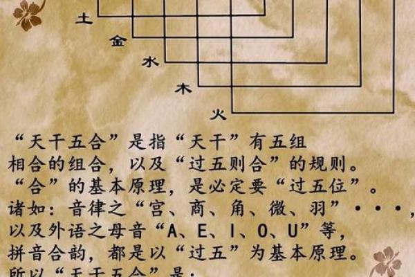 运势逆转！天干相合者带来的神奇变化