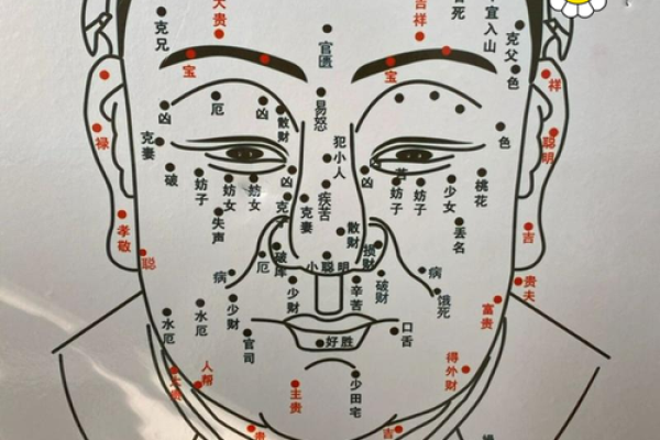 小人难防？一招看穿他们隐藏的痣相