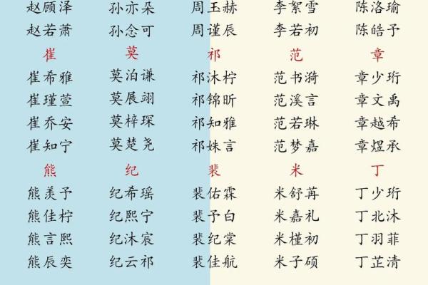 为金姓宝宝起个与众不同的名字，注定不凡