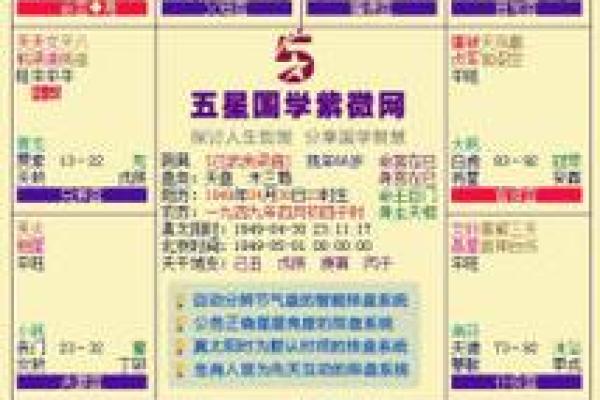 解析紫微排盘奥秘，破解人生运势的关键秘诀