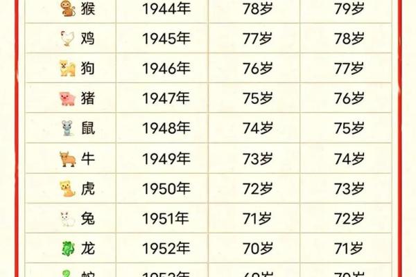 生肖好运连连，揭秘十二生肖财富密码