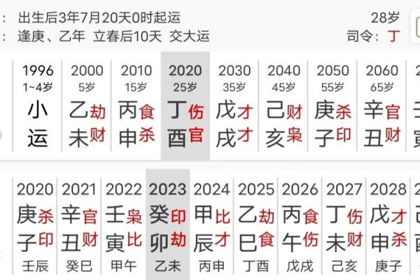 为什么天干火旺时你会感到压力重重？深度解析