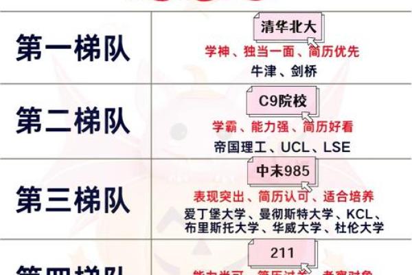 命理学告诉你：出国留学的成功几率有多大