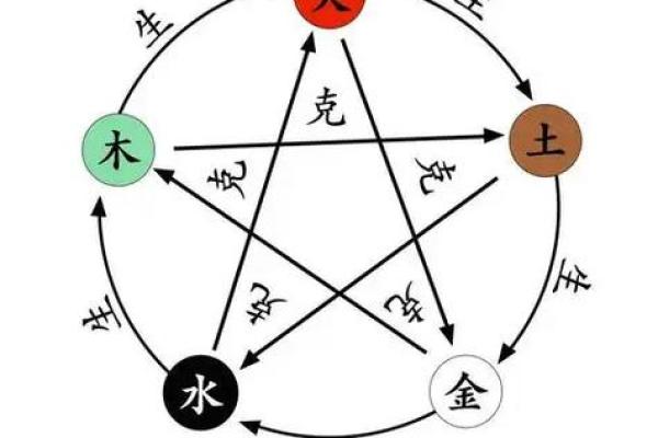 何五行属什么？了解五行背后的玄机