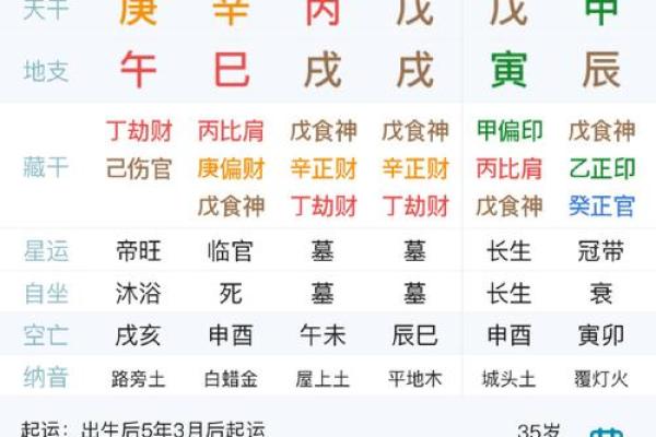 八字看行业，哪些领域最能助你事业腾飞？