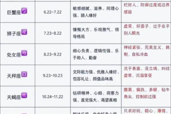 十二星座全面揭秘：性格、运势、爱情全攻略