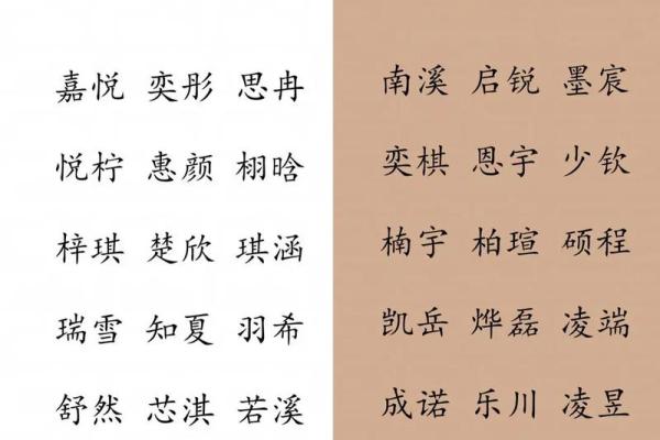 八字解析女孩名字：如何让名字为她带来好运