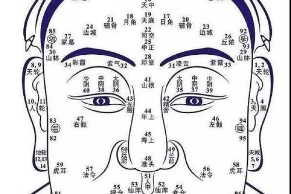 痣相分析大揭秘：准不准，真相在这里