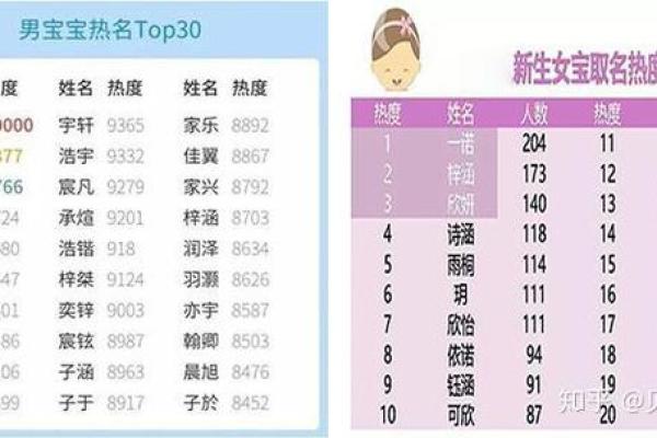 段宝宝起名禁忌，选名字时一定要避开这些雷区