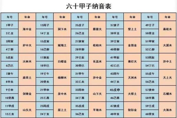 壬字五行属什么？揭秘壬字的五行属性