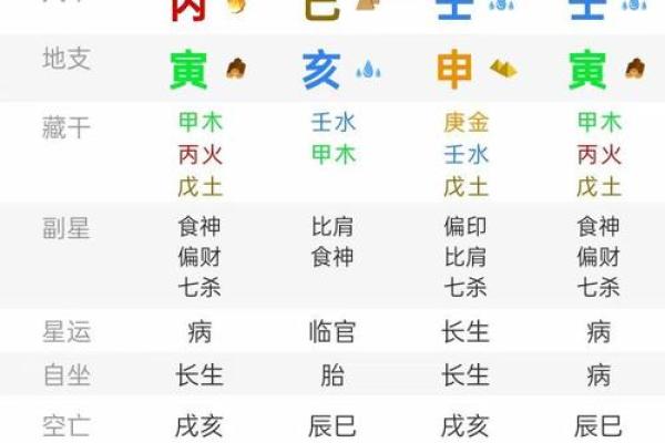 壬字五行属什么？揭秘壬字的五行属性