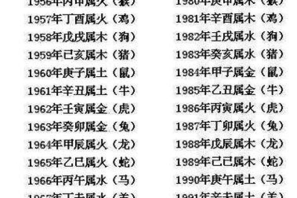 探索天干与生肖配对，改变你的人生运势