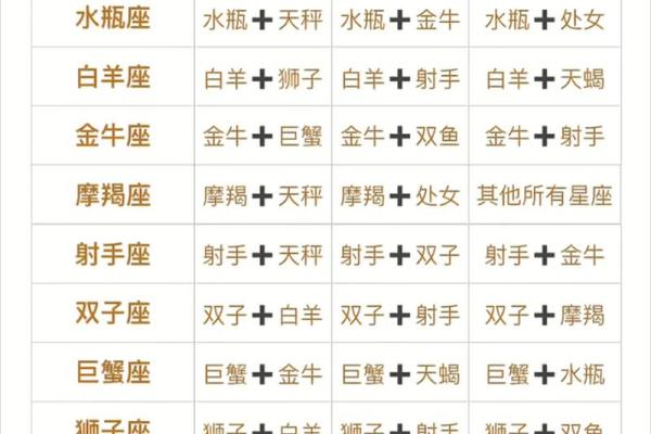 十二星座取名攻略：揭秘最适合你的星座美名